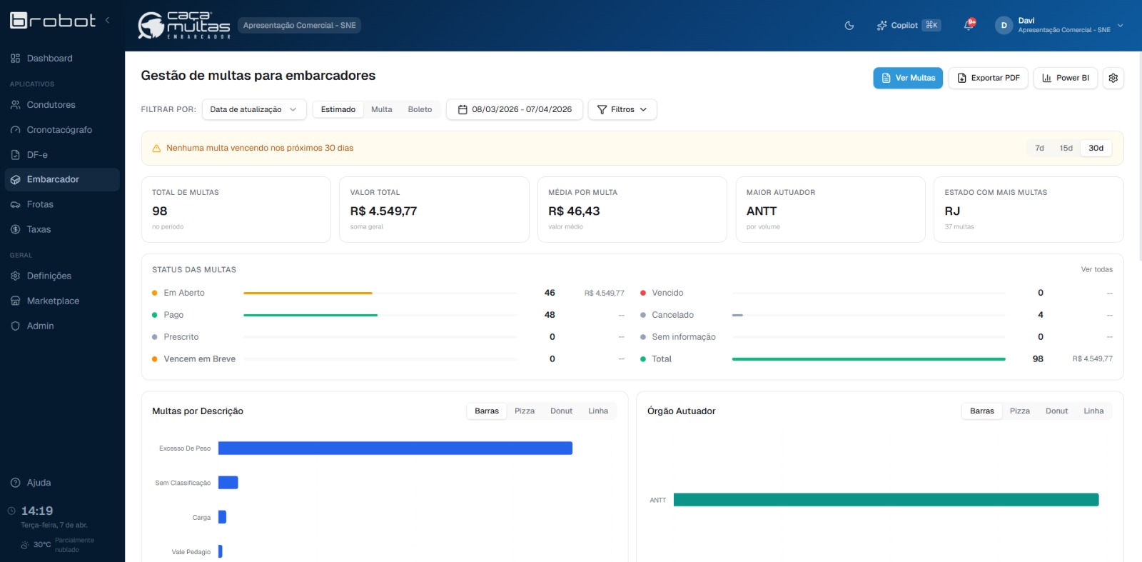 Dashboard CaçaMultas Embarcador